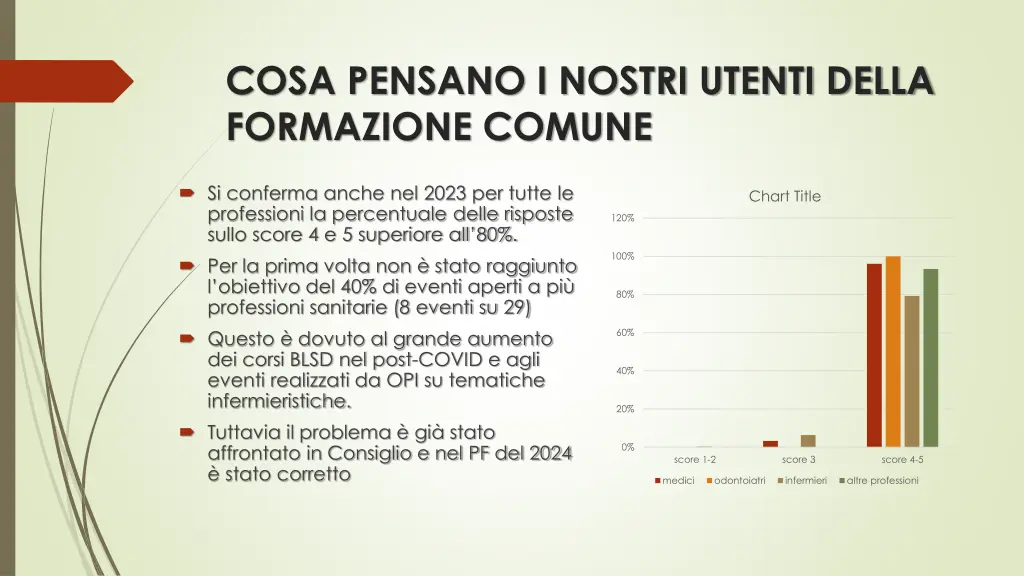 cosa pensano i nostri utenti della formazione