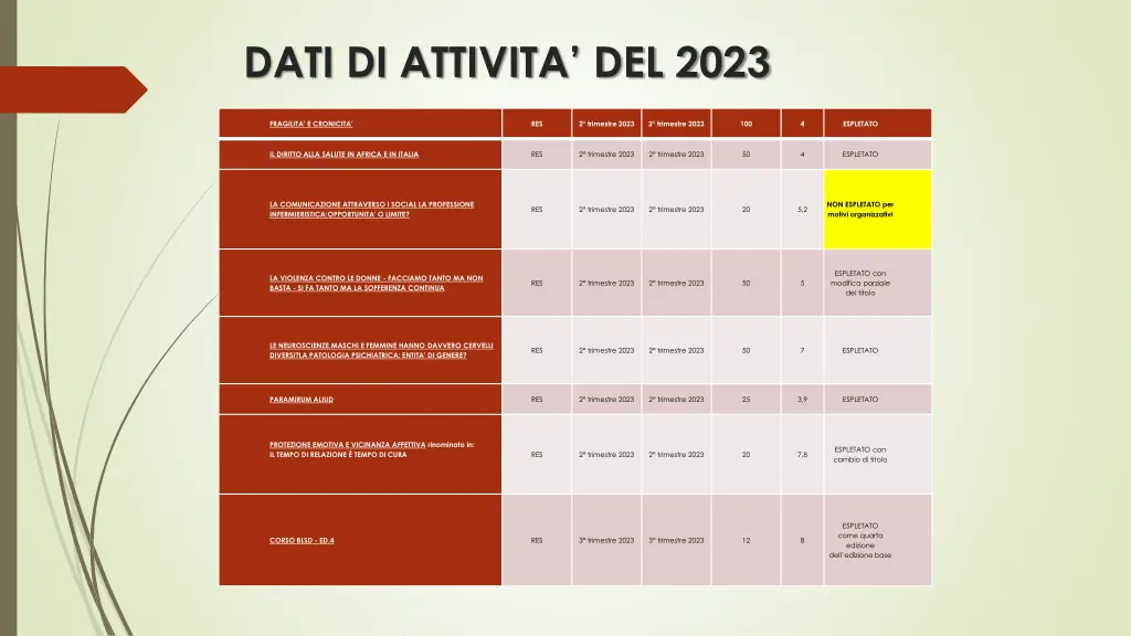 dati di attivita del 2023 2
