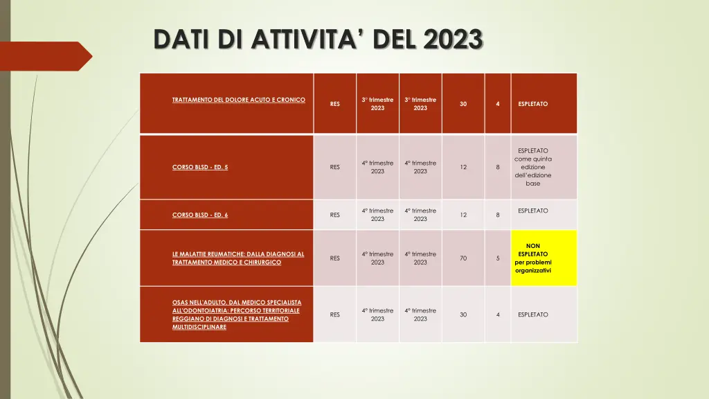 dati di attivita del 2023 3