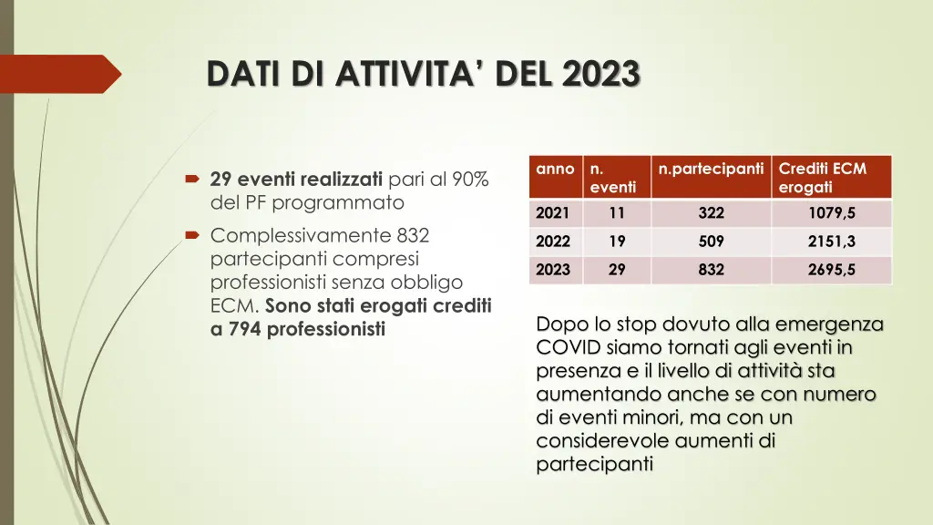 dati di attivita del 2023
