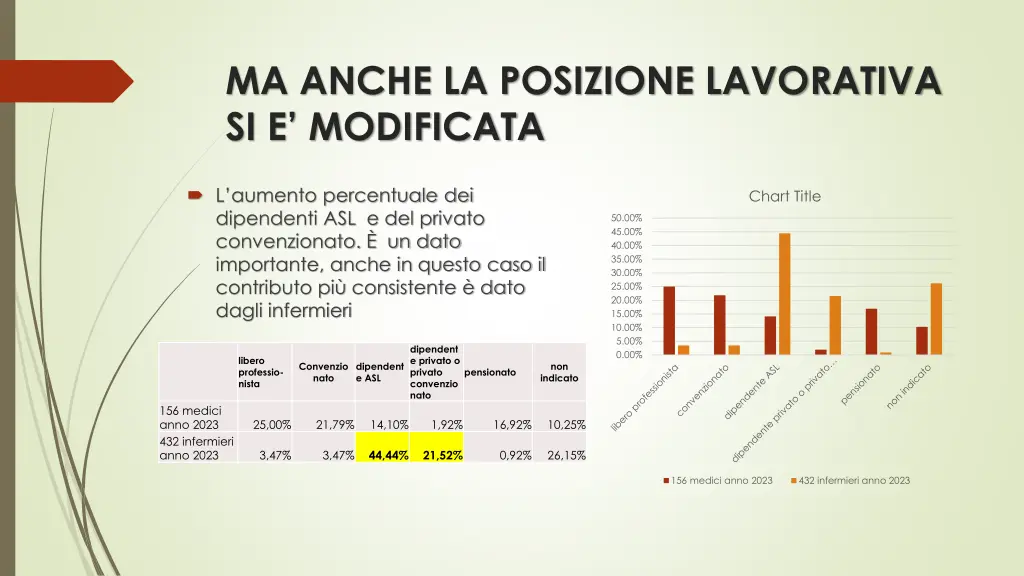 ma anche la posizione lavorativa si e modificata 1