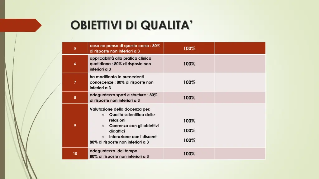 obiettivi di qualita 1