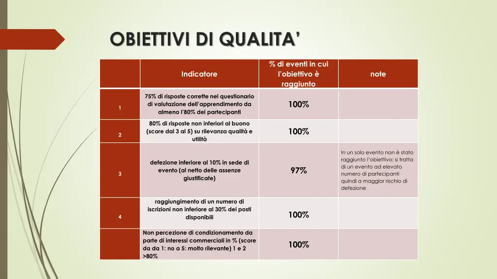 obiettivi di qualita