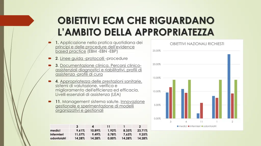 obiettivi ecm che riguardano l ambito della
