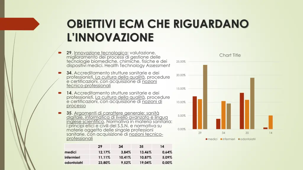 obiettivi ecm che riguardano l innovazione