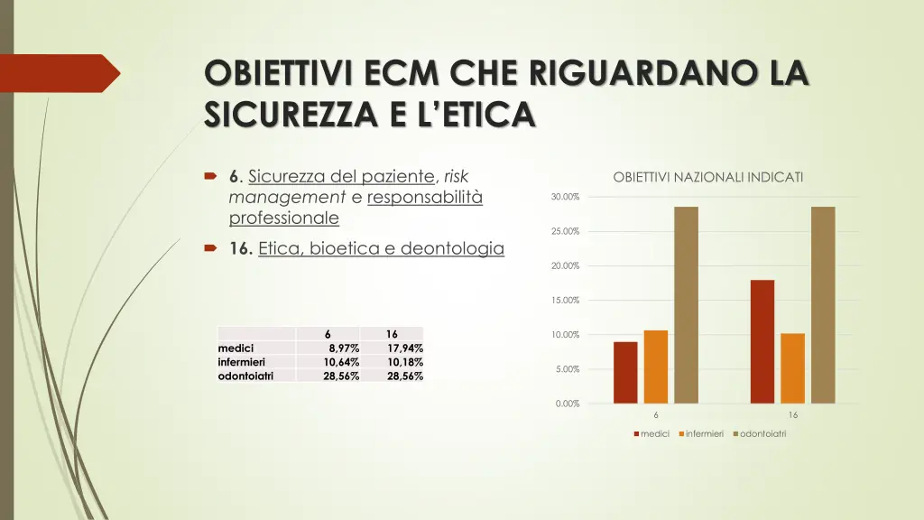 obiettivi ecm che riguardano la sicurezza
