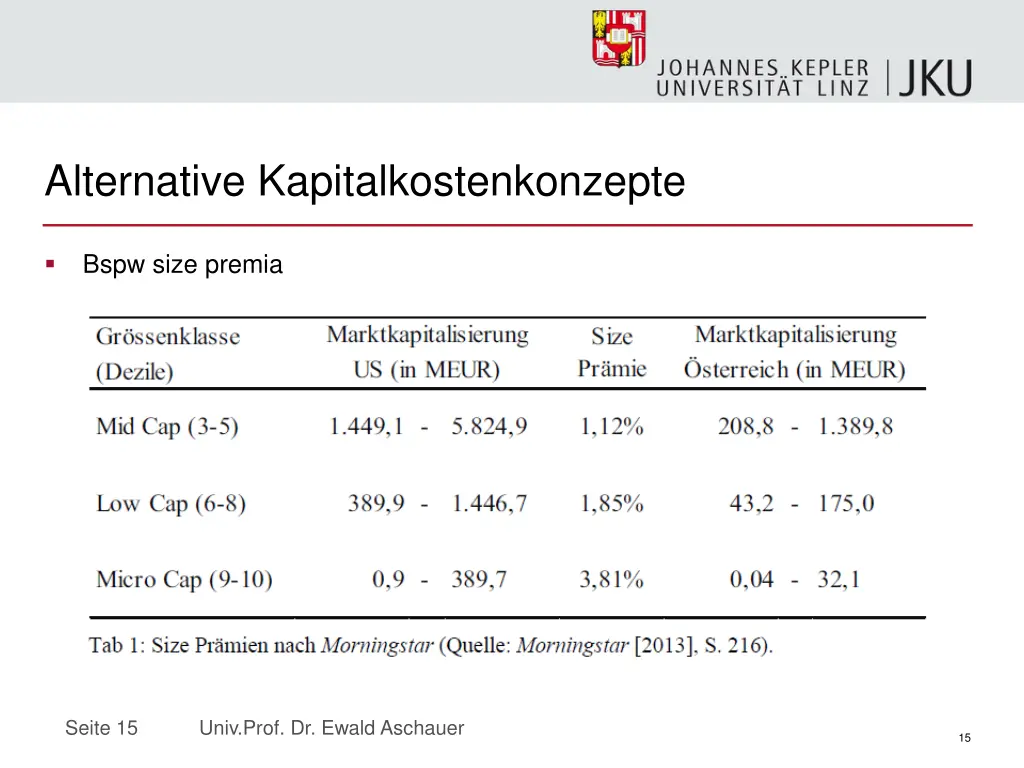 alternative kapitalkostenkonzepte 1