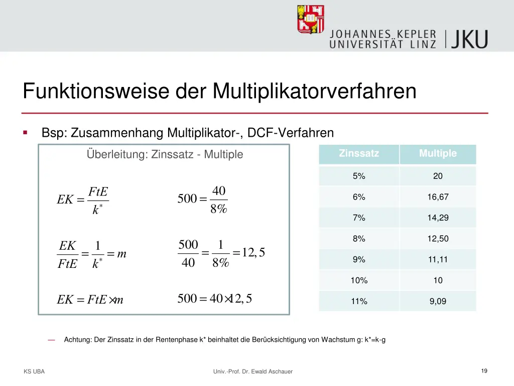 funktionsweise der multiplikatorverfahren