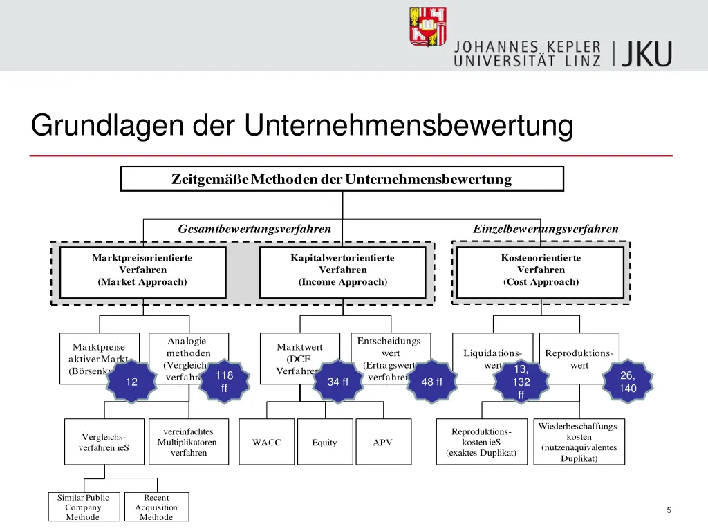 grundlagen der unternehmensbewertung 1