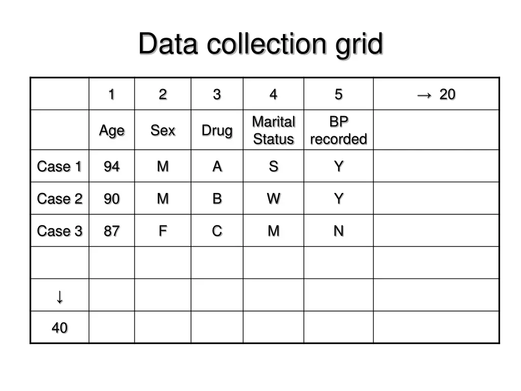 data collection grid