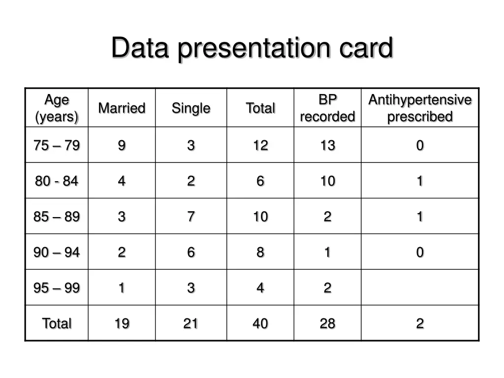 data presentation card