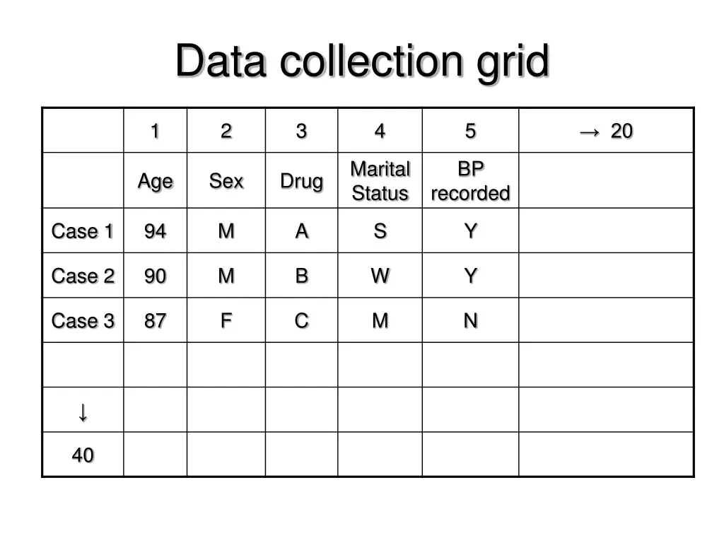 data collection grid