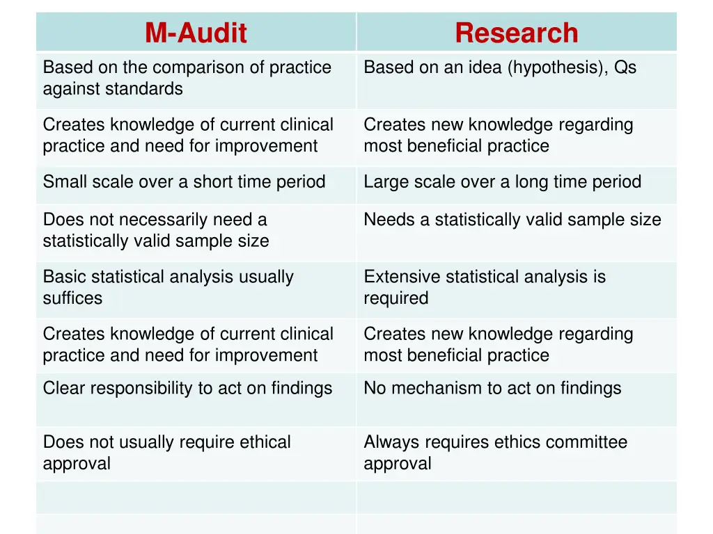 m audit