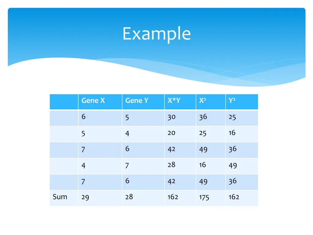 example 2