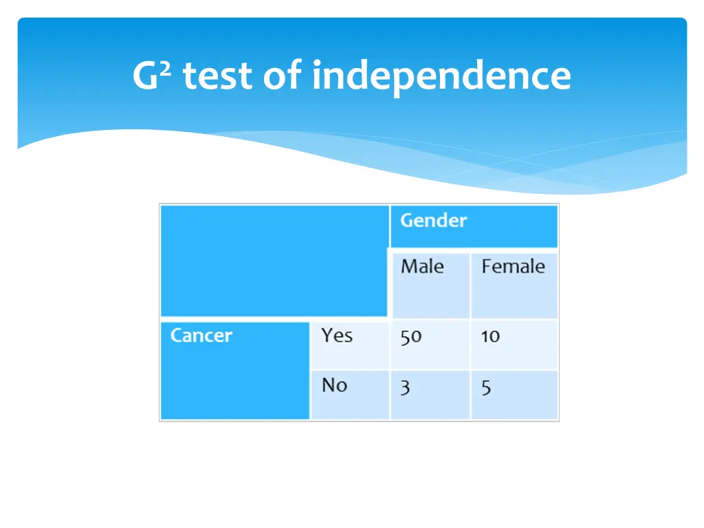 g 2 test of independence
