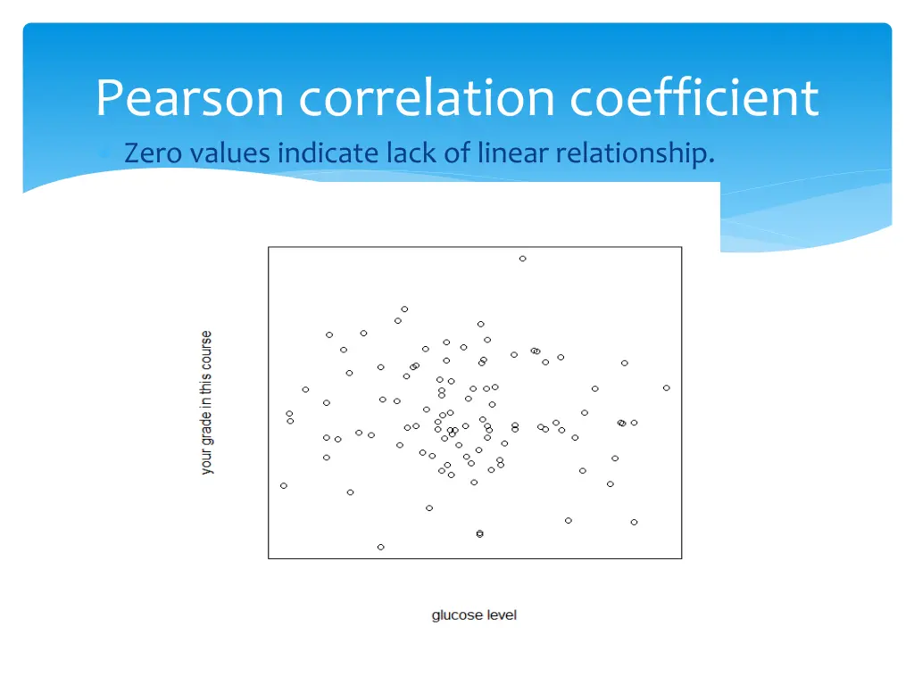 pearson correlation coefficient 1