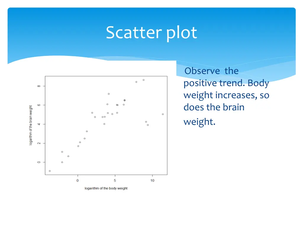 scatter plot 1