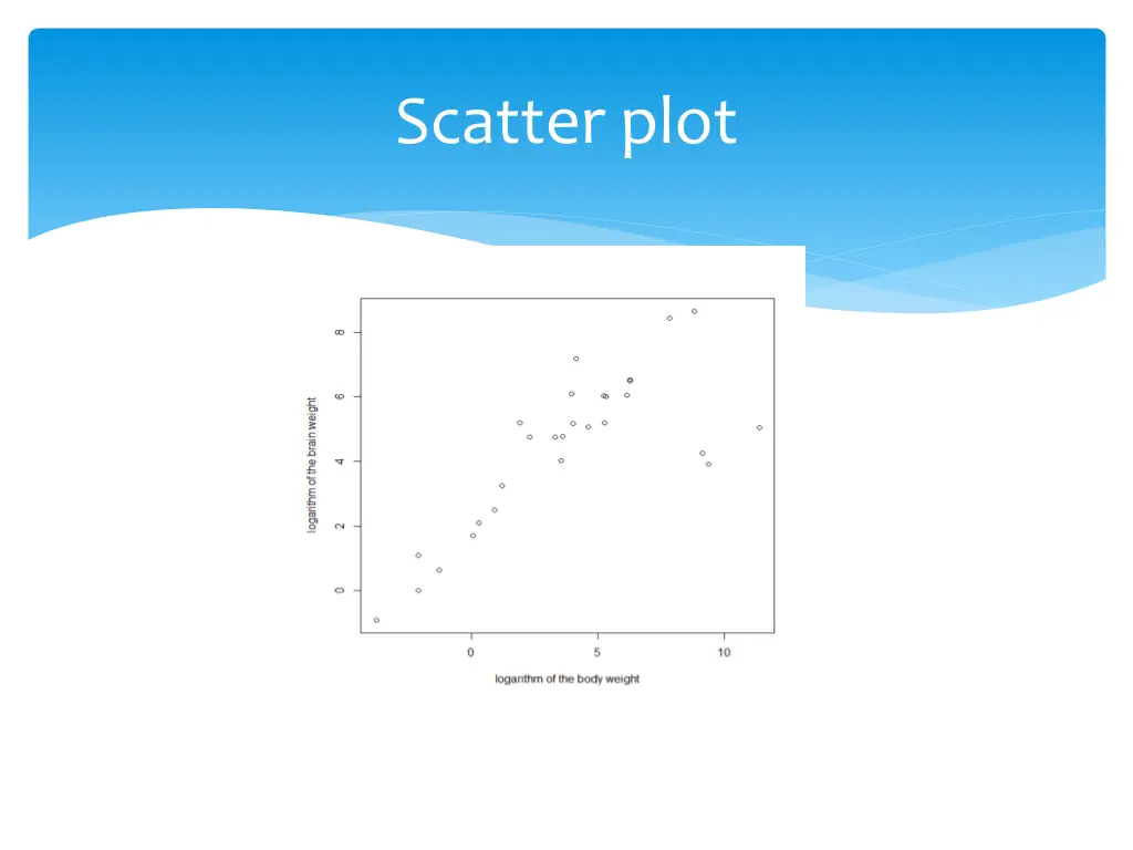scatter plot