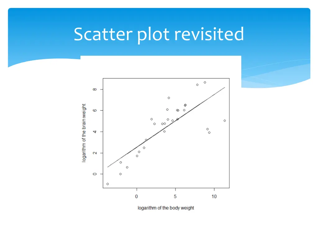 scatter plot revisited