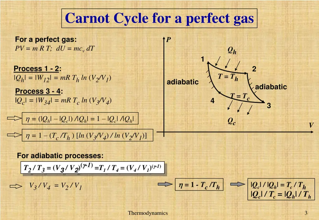carnot cycle for a perfect gas