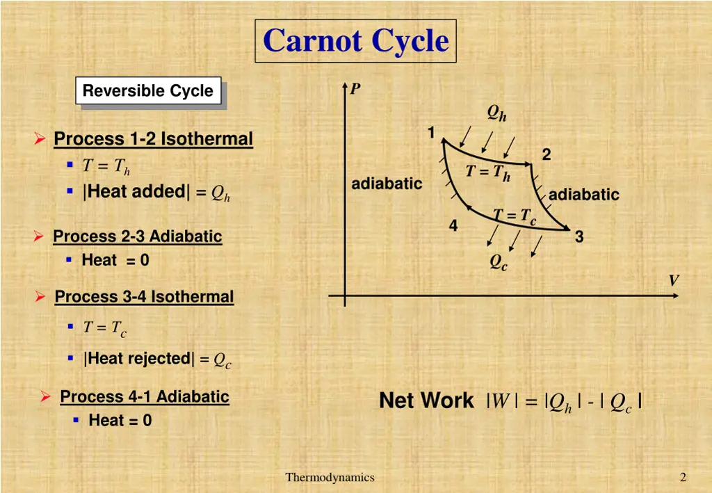 carnot cycle