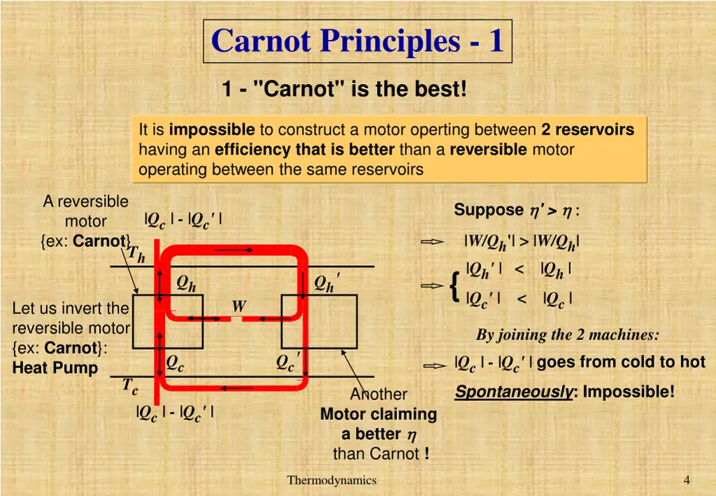 carnot principles 1