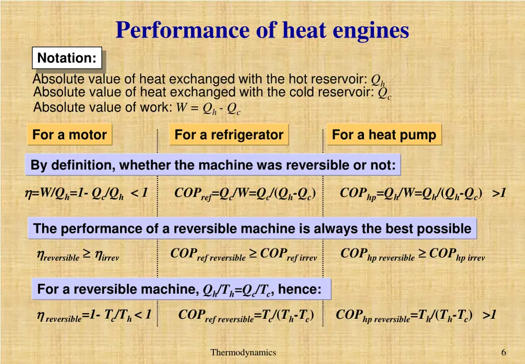 performance of heat engines