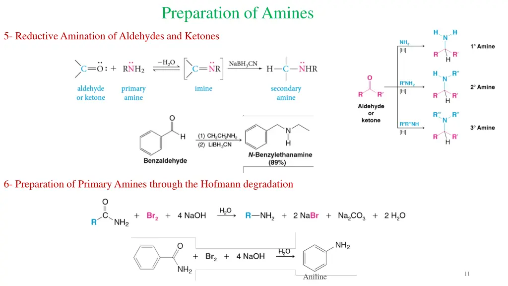 preparation of amines 2