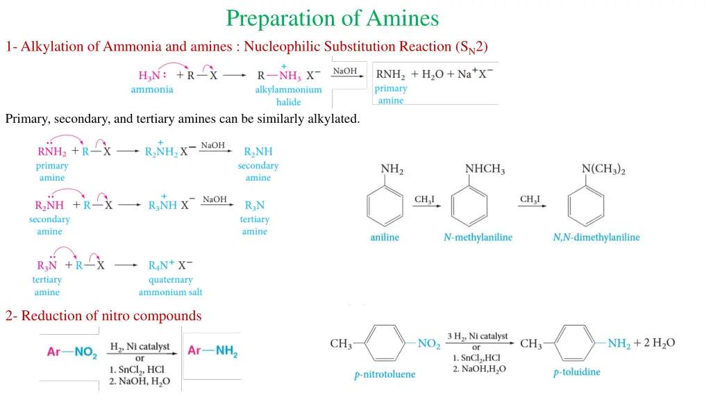 preparation of amines