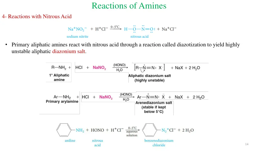 reactions of amines 2