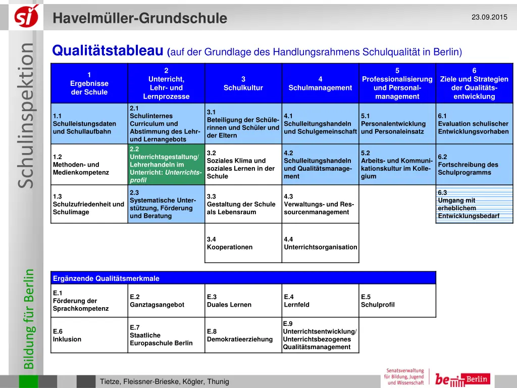 havelm ller grundschule 1