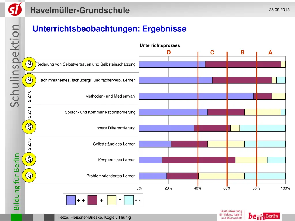 havelm ller grundschule 11