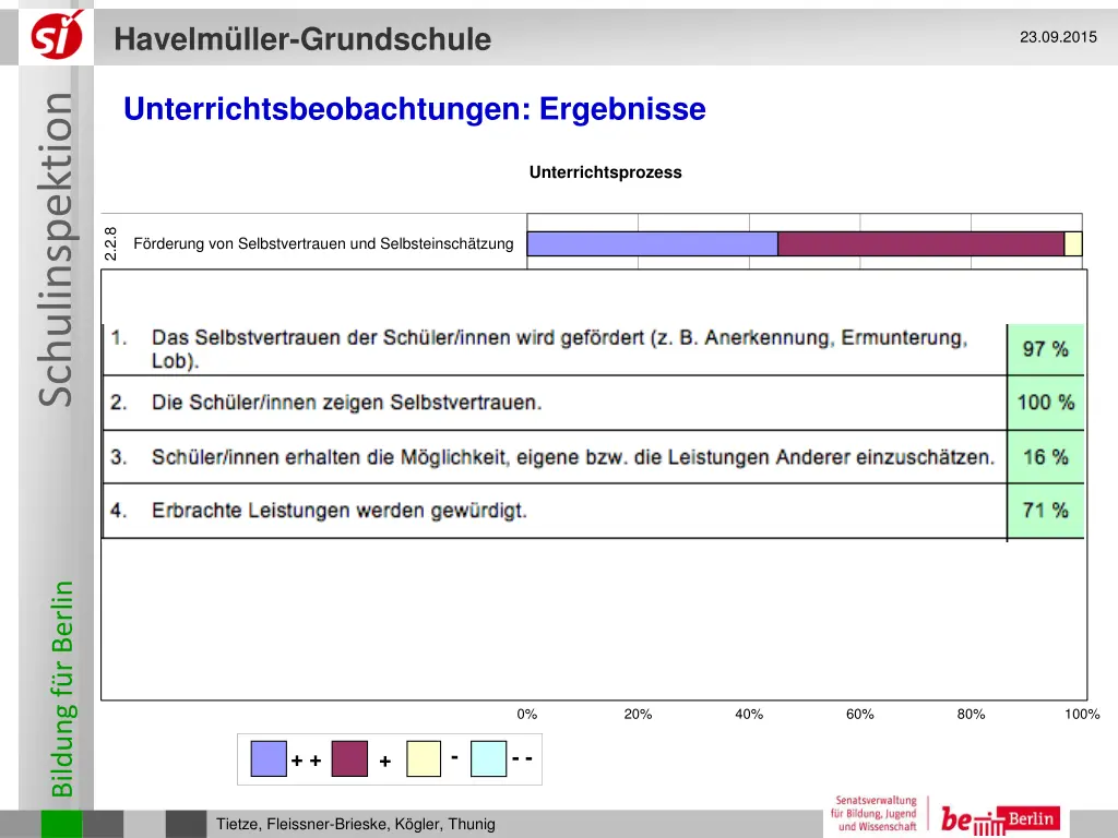 havelm ller grundschule 12