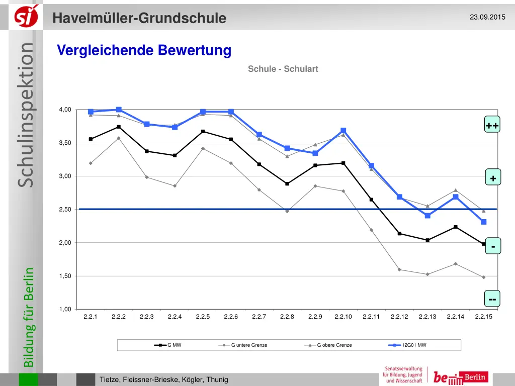 havelm ller grundschule 14
