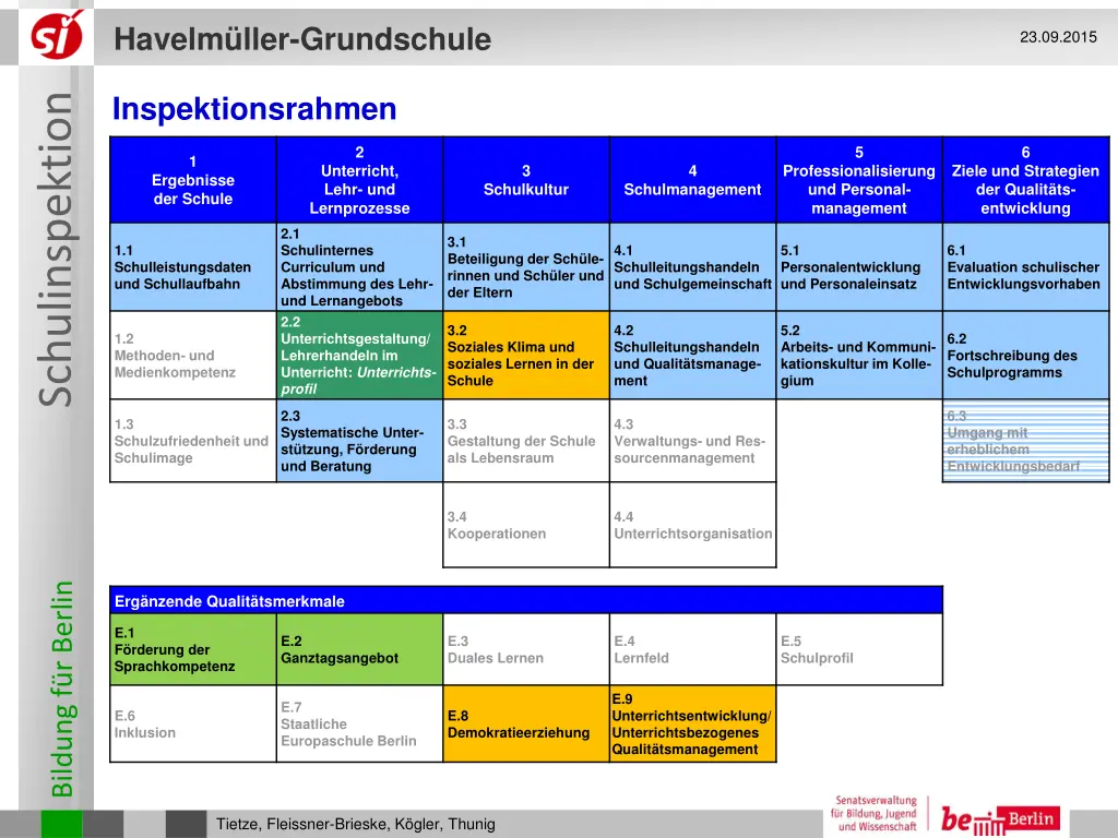 havelm ller grundschule 17