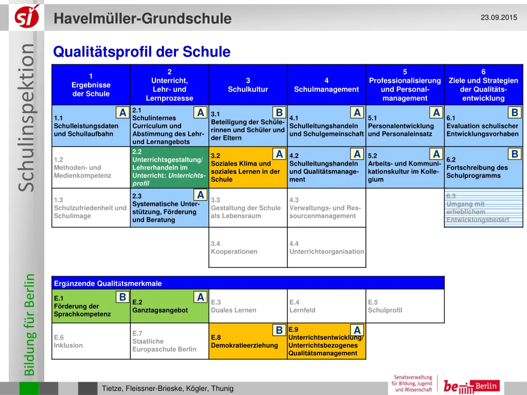 havelm ller grundschule 18