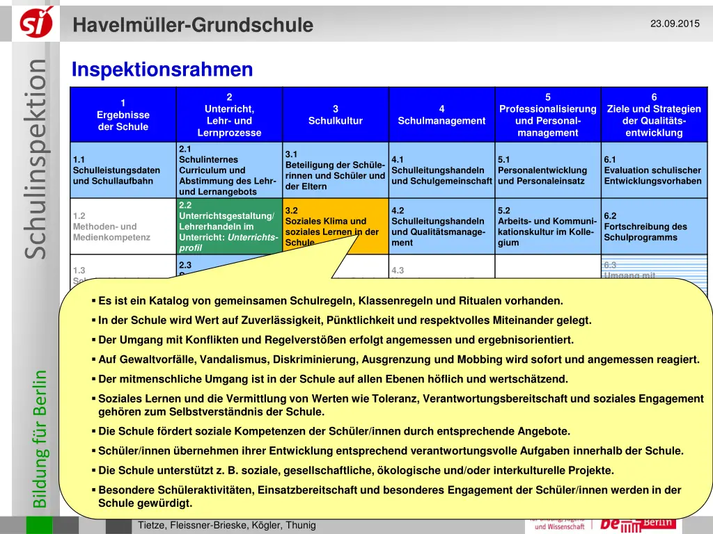 havelm ller grundschule 2