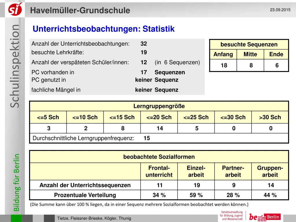 havelm ller grundschule 6