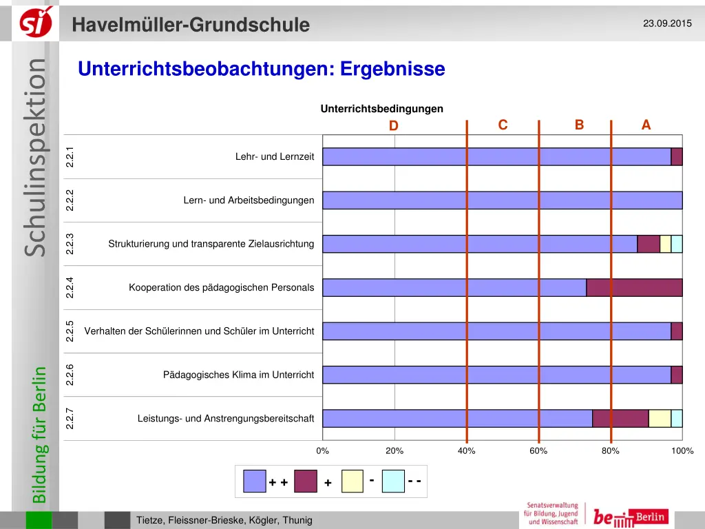 havelm ller grundschule 8