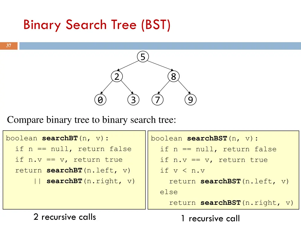 binary search tree bst 1