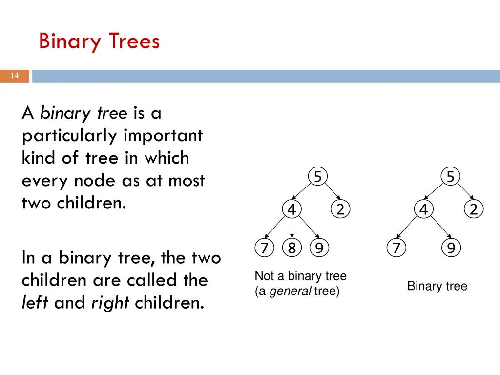 binary trees