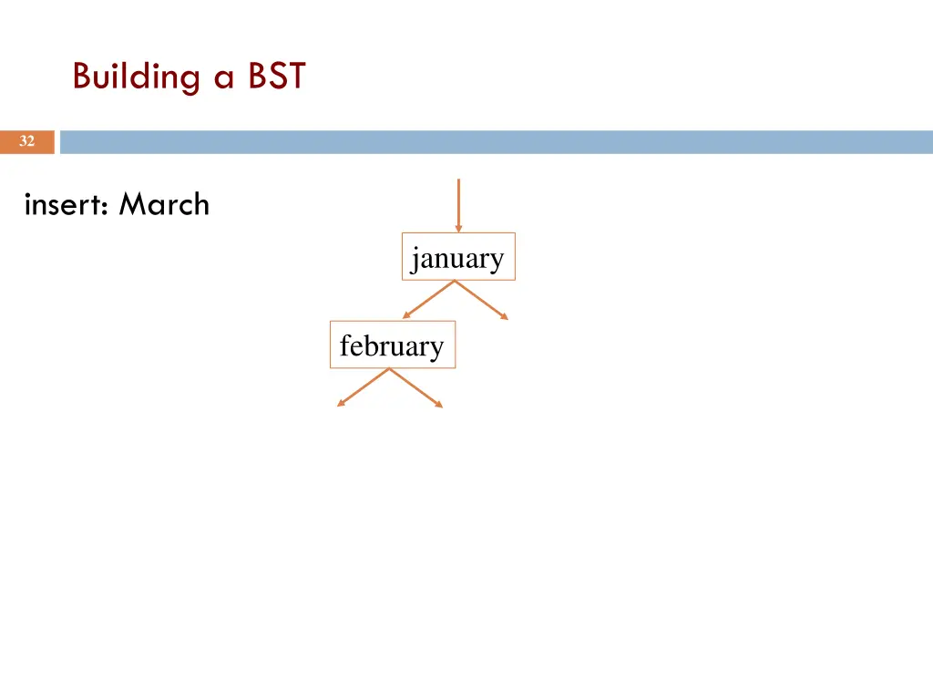 building a bst 3