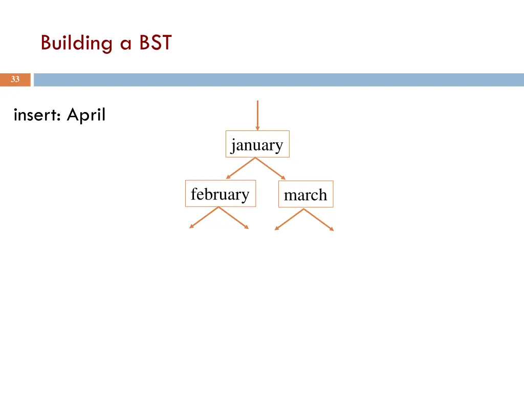 building a bst 4