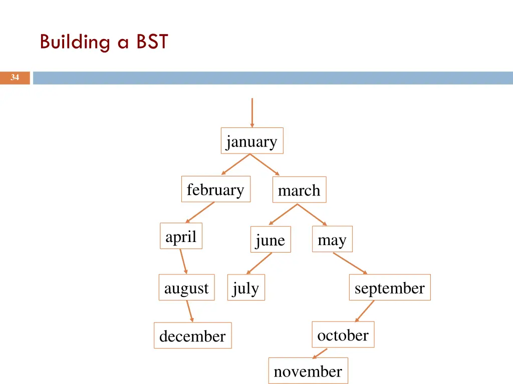 building a bst 5