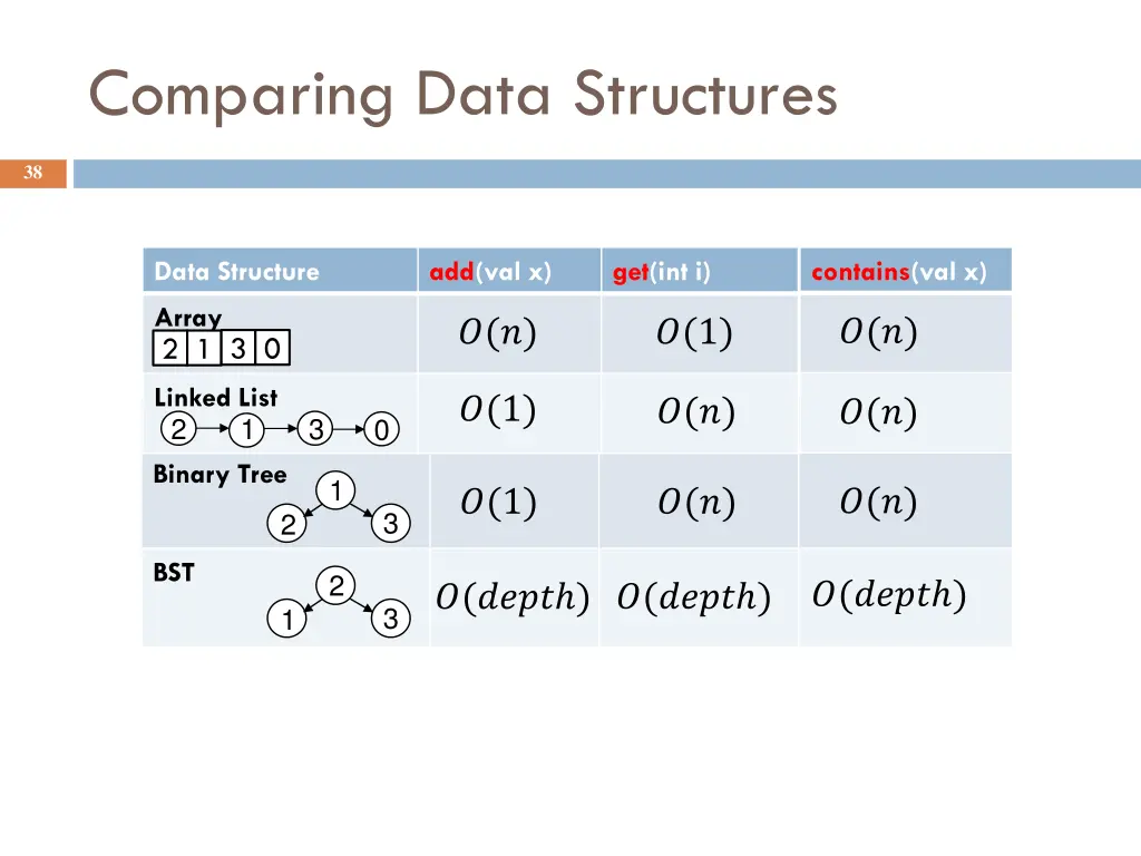 comparing data structures 1