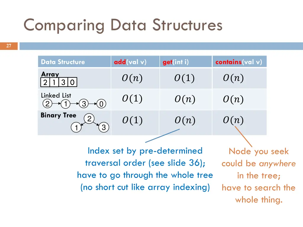 comparing data structures