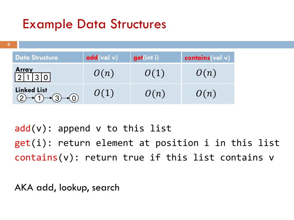 example data structures