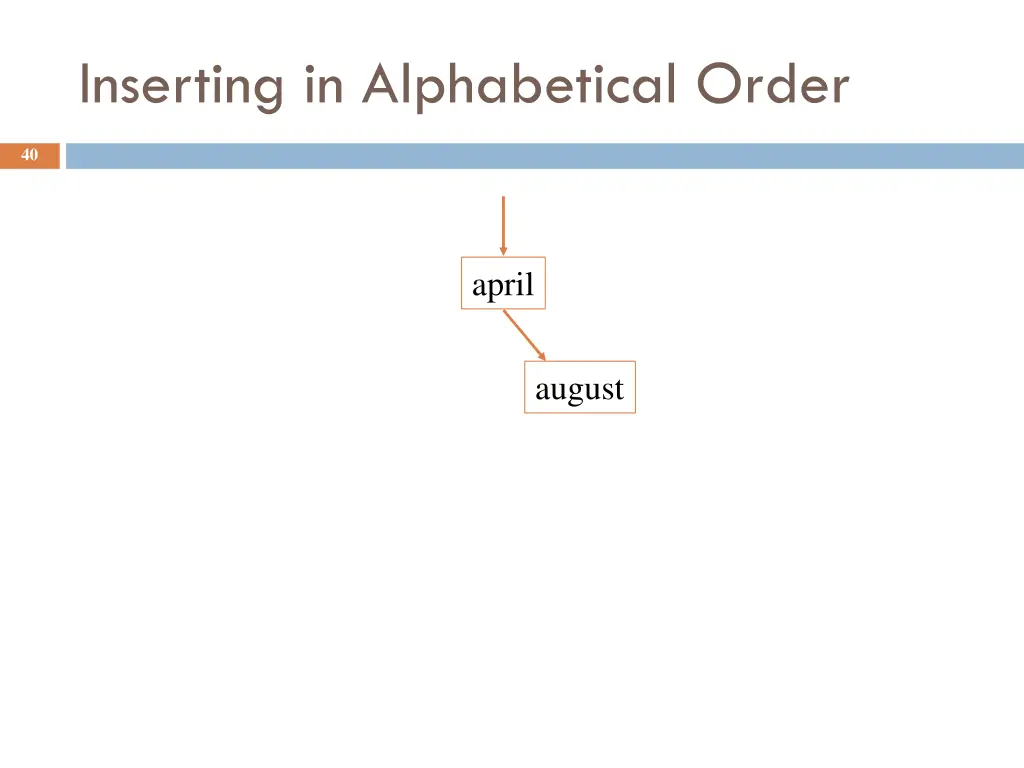 inserting in alphabetical order 1