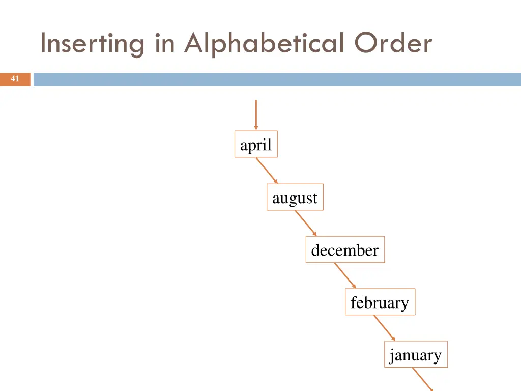 inserting in alphabetical order 2
