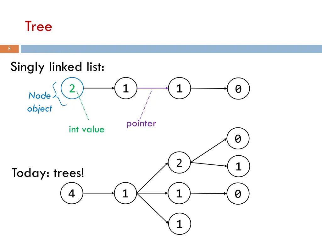 slide5